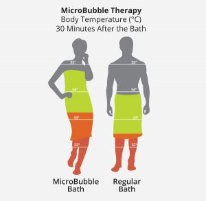 Infusion™ MicroBubble Therapy Infographic2