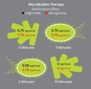 Infusion™ MicroBubble Therapy Infographic