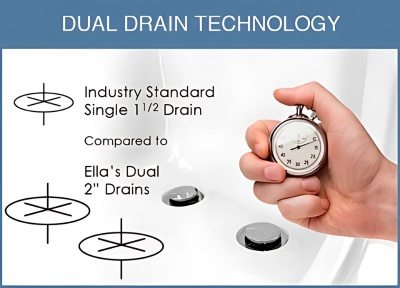 Dual drain system with stopwatch comparison