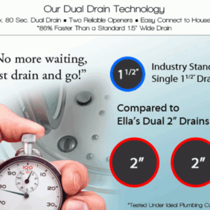 Dual Drain Technology
