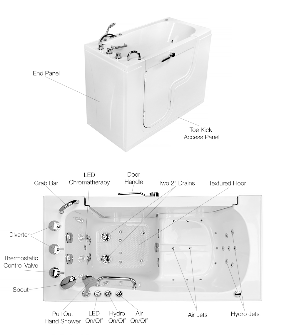 Transfer walk in bathtub with outward swing door dual two inch drains hydro and air jets and other labeled features