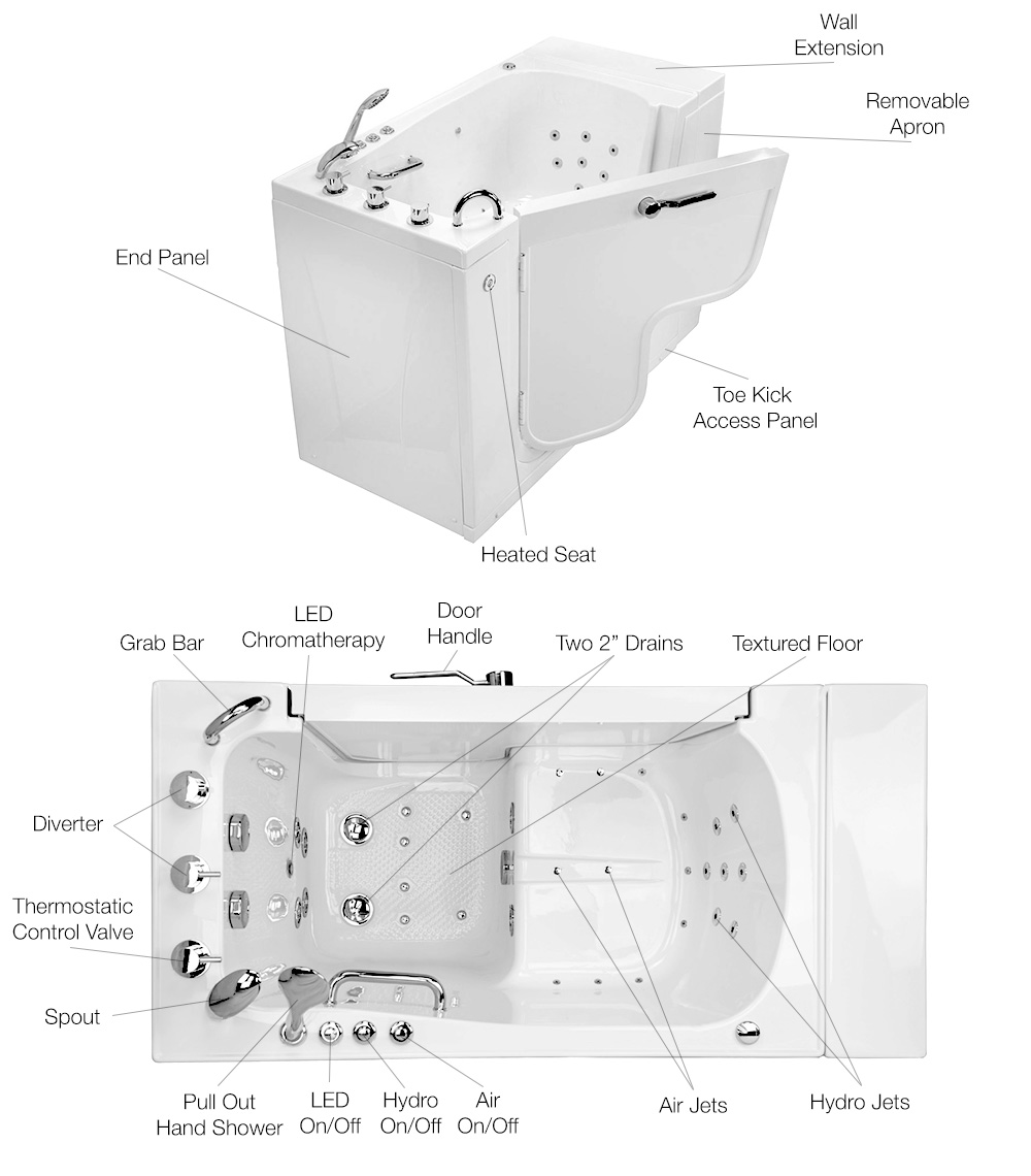 Transfer style walk in bathtub with outward L shaped door labeled features including heated seat wall extension dual drains hydro and air jets
