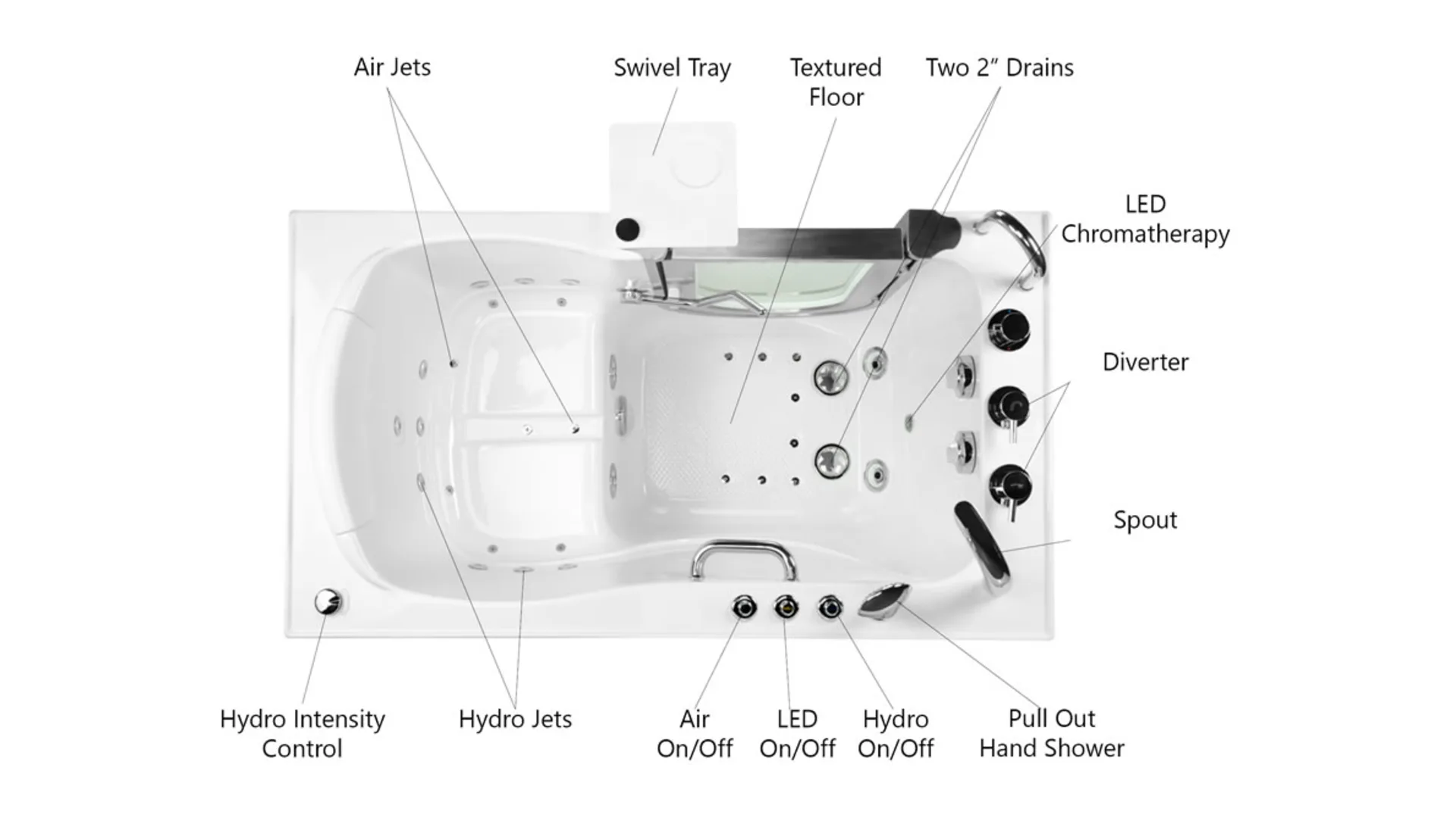 Ella Elite walk-in tub from above: air and hydro jets, swivel tray, two 2-inch drains, LED chromatherapy and controls